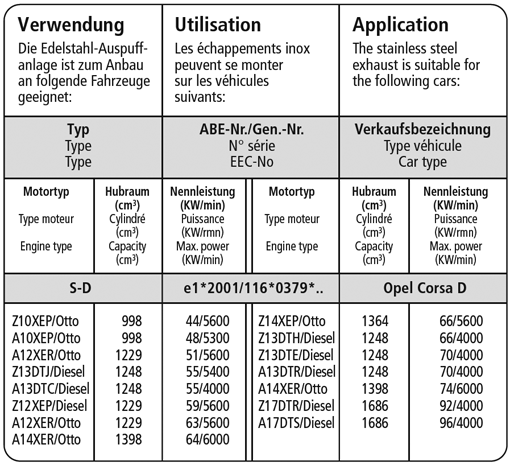 Bastuck Verwendung – Opel Corsa D