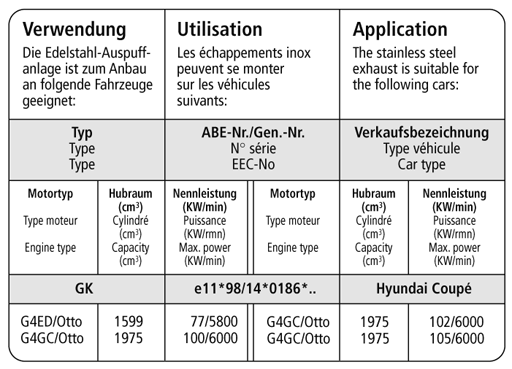Bastuck Verwendung – Hyundai Coupé GK 4 Zyl. ab Bj. 2001 inkl. Facelift ab Bj. 2007