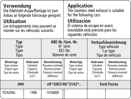 Bastuck Verwendung – Ford Fiesta JHH ST 1.5l