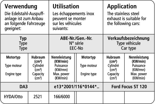 Bastuck Verwendung – Ford Focus 2 ST (ab Bj. 2005)