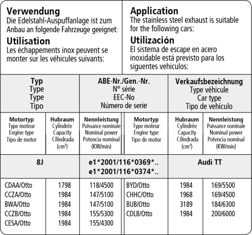 Bastuck Verwendung – Audi TT 8N Quattro inkl. 3.2l V6