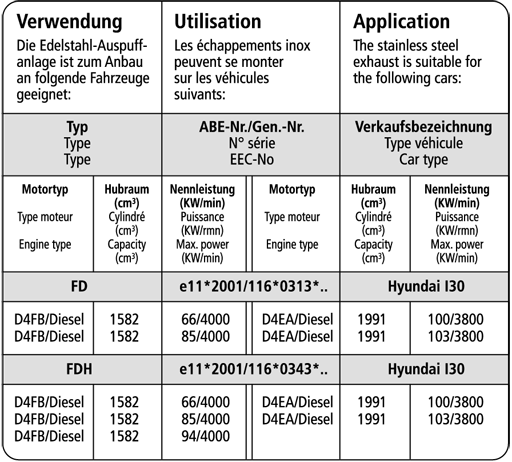 Bastuck Verwendung – Hyundai i30 Diesel