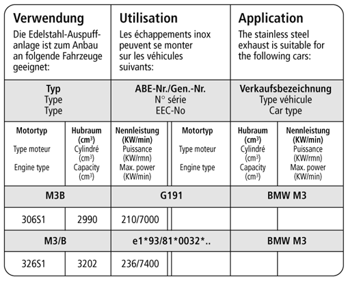 Bastuck Verwendung – BMW M3 E36 3.0 / 3.2l