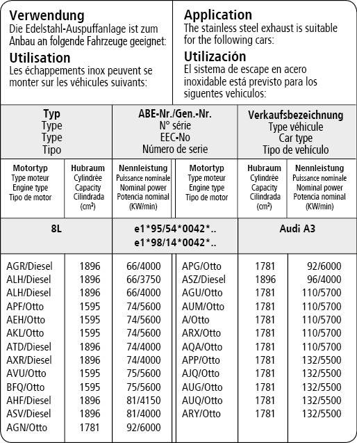 Bastuck Verwendung – Audi A3 8L nicht Quattro