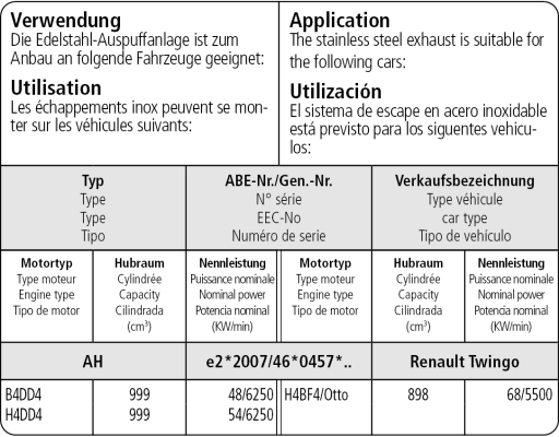 Bastuck Verwendung – Renault Twingo 3 Facelift ab Baujahr 2019