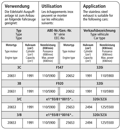 Bastuck Verwendung – BMW 320i / 323i