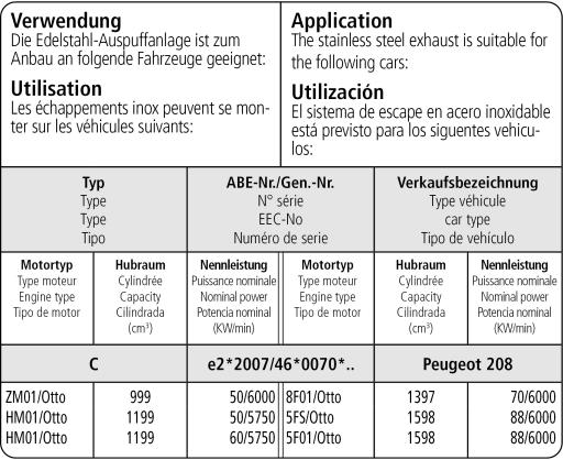 Bastuck Verwendung – Peugeot 208 Benziner nicht Turbo
