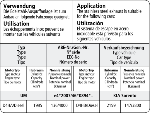 Bastuck Verwendung – Kia Sorento UM ab Bj. 2014