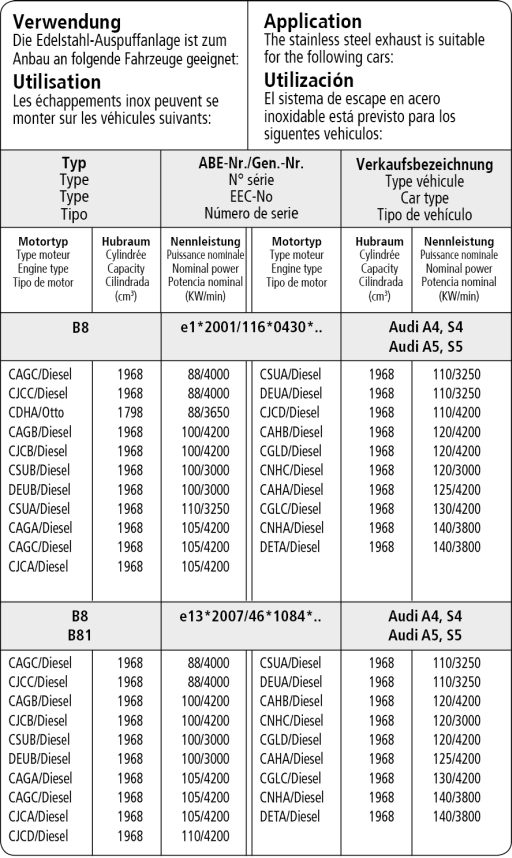 Bastuck Verwendung – Audi A4/A5 B8 (ab B. 2008) 4 Zyl. Diesel 1 Endschalldämpfer LH außer A5 B8 Sportback