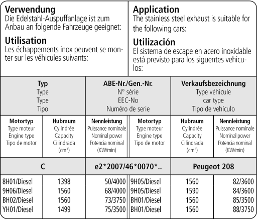 Bastuck Verwendung – Peugeot 208 Diesel HDI