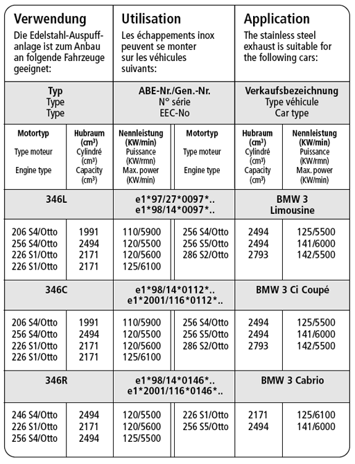 Bastuck Verwendung – BMW 320i / 323i / 328i bis Bj. 05/2000 Limousine, Kombi,  Coupé, Cabrio / 6 Zyl.