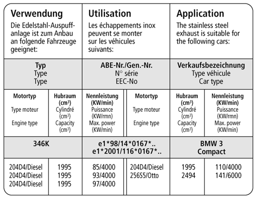 Bastuck Verwendung – BMW 320d Compact