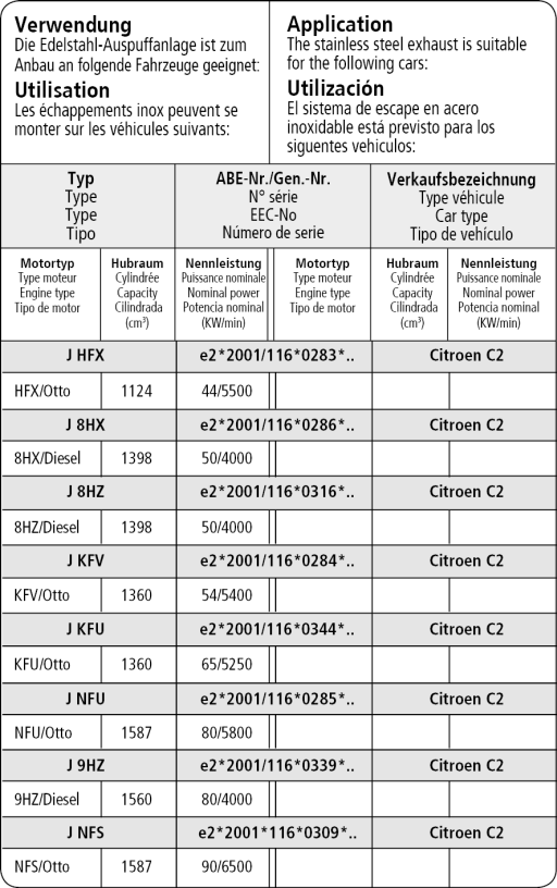 Bastuck Verwendung – Citroen C2