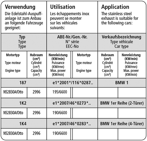 Bastuck Verwendung – BMW 130i