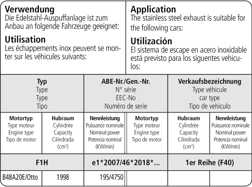 Bastuck Verwendung – BMW 128ti ab Baujahr 2020