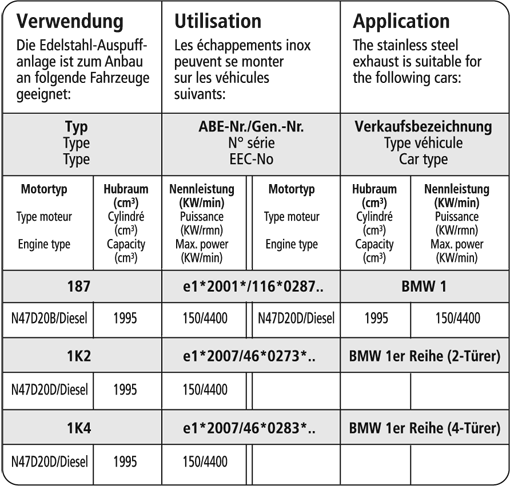 Bastuck Verwendung – BMW 123d