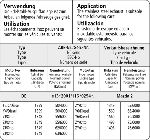 Bastuck Verwendung – Mazda Mazda 2 DE ab Bj. 2007