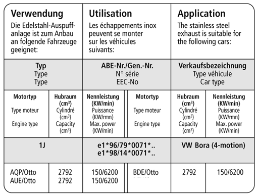 Bastuck Verwendung – Volkswagen Bora 4Motion