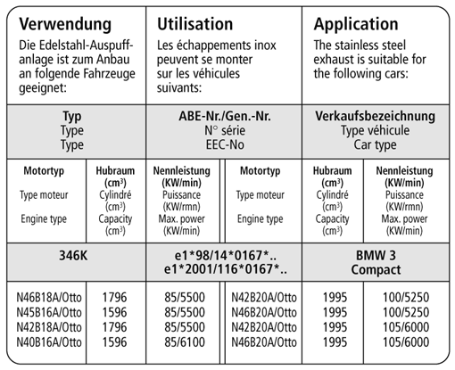 Bastuck Verwendung – BMW 316i / 318i / 320i Compact