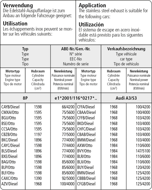 Bastuck Verwendung – Audi A3 8P 3 Türer 4 Zyl. Frontantrieb (außer 1.8l + 2.0l Turbo)