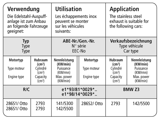 Bastuck Verwendung – BMW Z3 Roadster / Coupé 2,8l bis Bj. 08/98