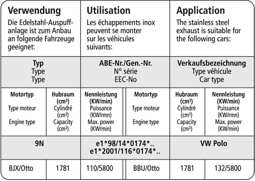 Bastuck Verwendung – Volkswagen Polo 9N GTI (Bj. 2001-2009)