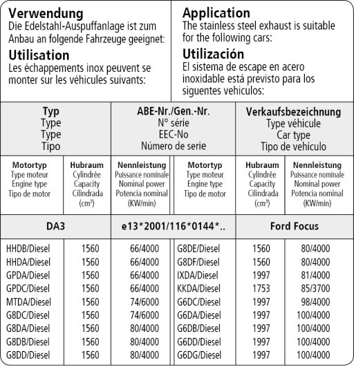 Bastuck Verwendung – Ford Focus 2 Facelift (ab Bj. 10/2007) Diesel mit Russpartikelfilter – ab Bj. 10/2007