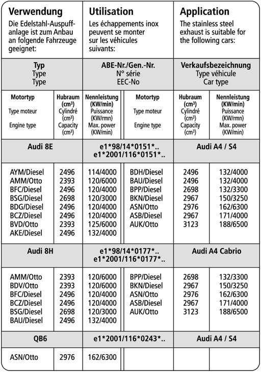 Bastuck Verwendung – Audi A4 B6/B7 (Bj. 2000-2008) 6 Zyl. Quattro Limousine, Avant (8E) / Cabrio (8H)