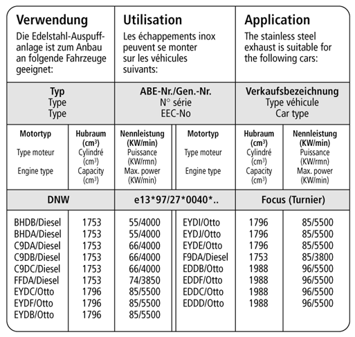 Bastuck Verwendung – Ford Focus 1 Turnier (Bj. 1998-2004)