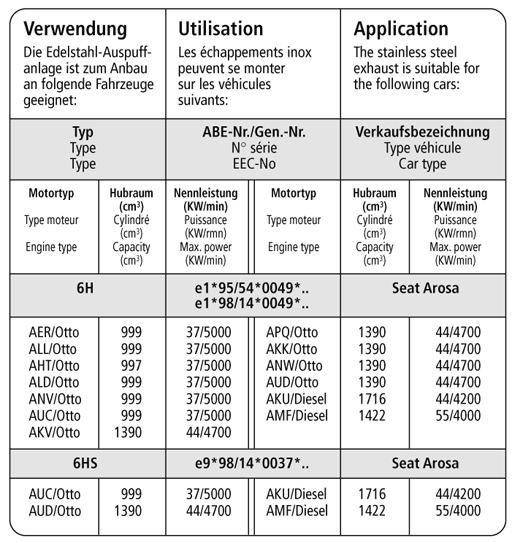 Bastuck Verwendung – Seat Arosa
