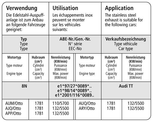 Bastuck Verwendung – Audi TT 8N nicht Quattro