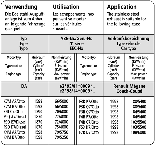 Bastuck Verwendung – Renault Megane 1 Coach-Coupé