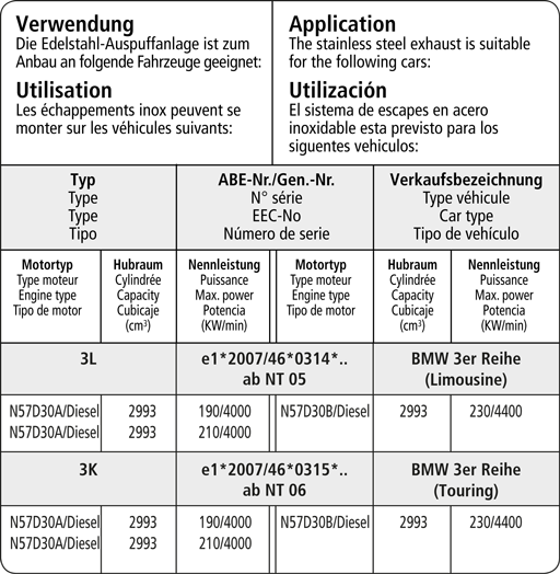 Bastuck Verwendung – BMW 3er F30/F31 6 Zylinder Diesel