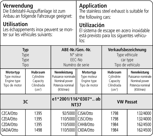 Bastuck Verwendung – Volkswagen Passat B8 TSI Frontantrieb (ab Baujahr 2015)