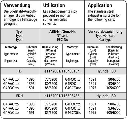 Bastuck Verwendung – Hyundai i30 Benziner