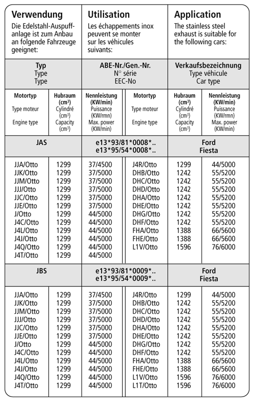 Bastuck Verwendung – Ford Fiesta Querschalldämpfer Typ JAS, JBS (Bj. 1995-2001) außer Diesel