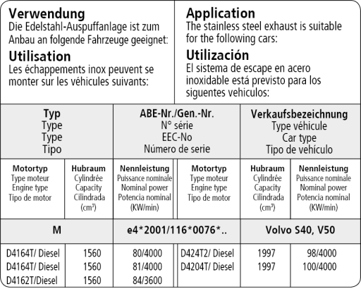Bastuck Verwendung – Volvo S40 / V50 4 Zylinder Diesel mit Rußpartikelfilter
