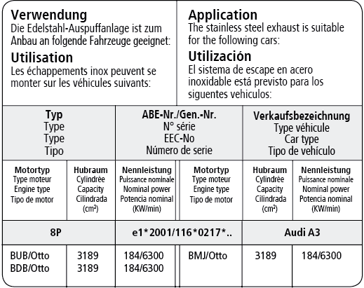 Bastuck Verwendung – Audi A3 8P Sportback 3.2l Quattro