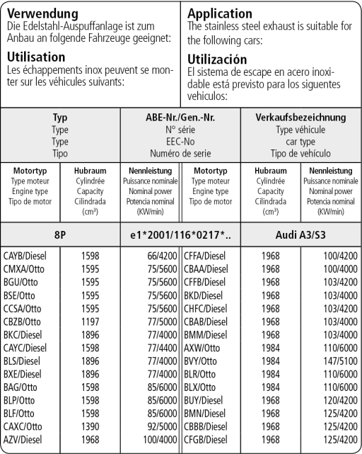 Bastuck Verwendung – Audi A3 8P Sportback 4 Zyl. Frontantrieb (außer 1.8l + 2.0l Turbo)