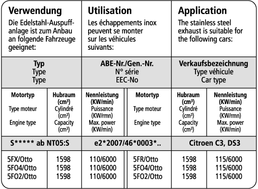 Bastuck Verwendung – Citroen DS3 Turbo THP