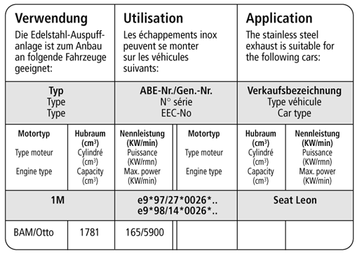 Bastuck Verwendung – Seat Leon 1M Cupra R (Bj. 2002-2005)