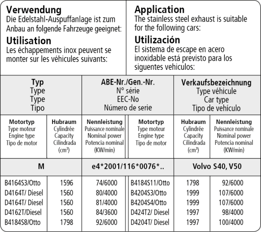 Bastuck Verwendung – Volvo S40 / V50 4 Zylinder Benziner + Diesel ohne Rußpartikelfilter