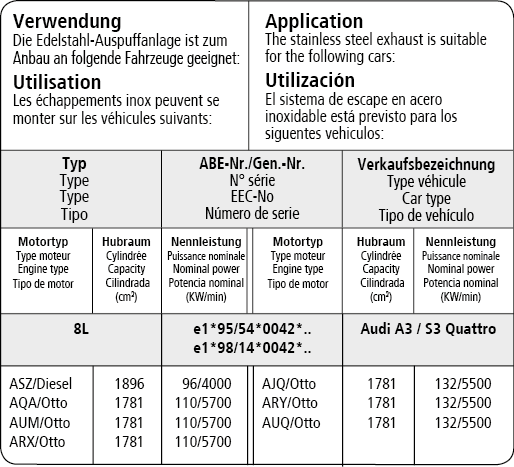Bastuck Verwendung – Audi A3 8L Quattro inkl. Diesel