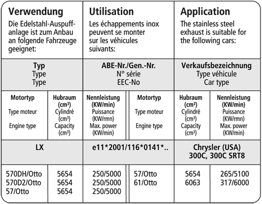 Bastuck Verwendung – Chrysler 300C V8 Benziner