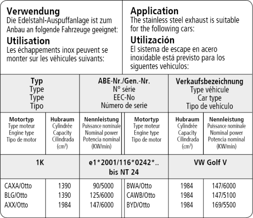 Bastuck Verwendung – Volkswagen Golf 5 GT + GTI (Turbo)