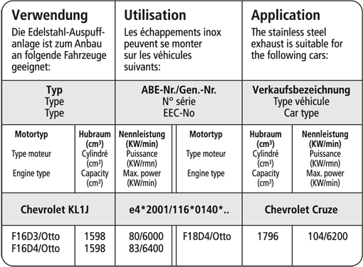 Bastuck Verwendung – Chevrolet Cruze Benziner