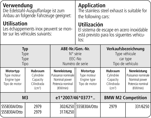 Bastuck Verwendung – BMW M2 (F87) Competition / M2 CS (F87)
