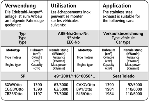 Bastuck Verwendung – Seat Toledo 5P (Bj. 2004-2009) außer Diesel + 1,6l FSI 75 KW)