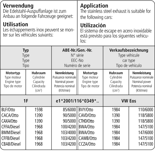 Bastuck Verwendung – Volkswagen Eos inkl. Diesel