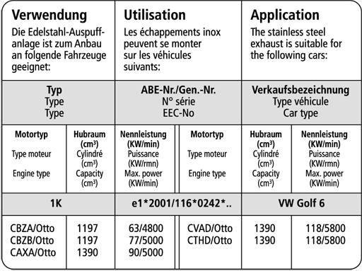 Bastuck Verwendung – Volkswagen Golf 6 (außer 2,0l Turbo)